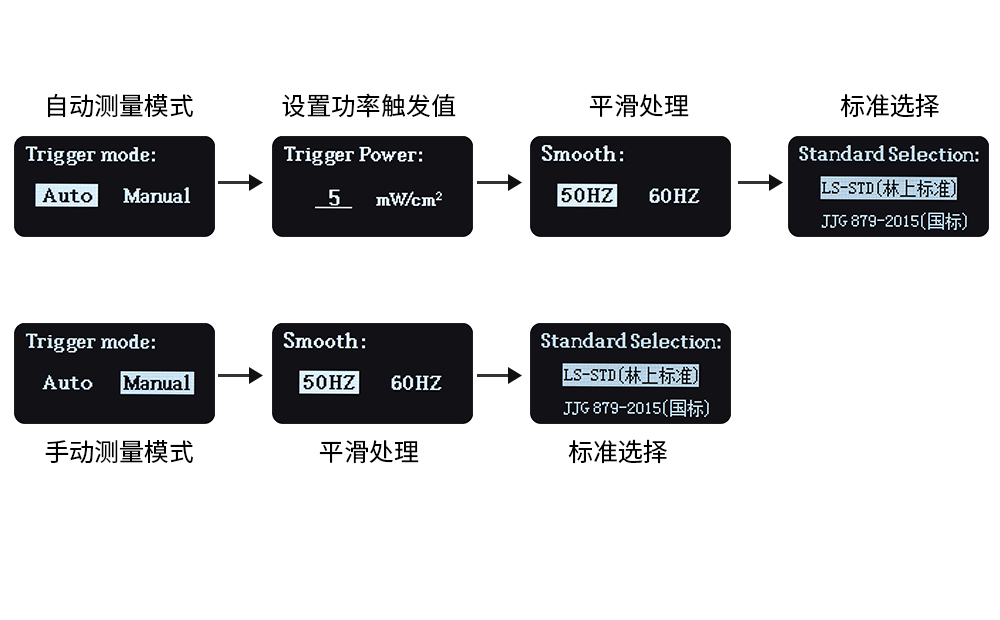 UV能量測試儀參數設置界面 UV能量測試儀參數設置界面